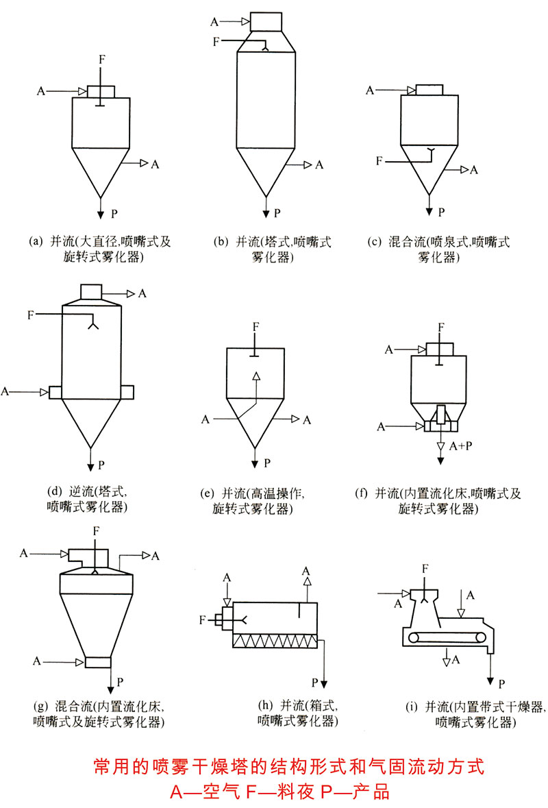 噴霧干燥機 xw.jpg