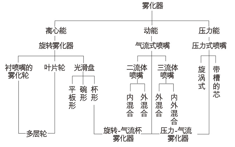 噴霧干燥機 xw.jpg