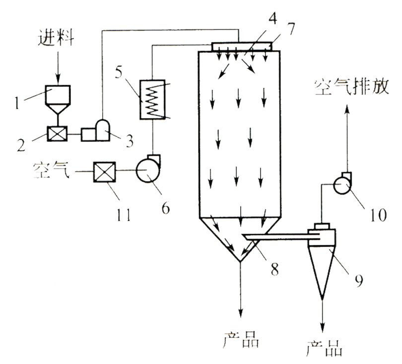 壓力噴霧干燥機 xw.jpg